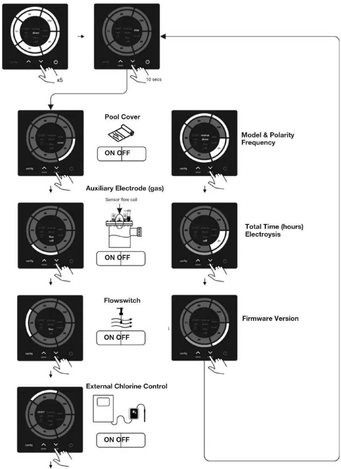 Jandy JSWC100 - System Configuration / Configuration Menu - 1