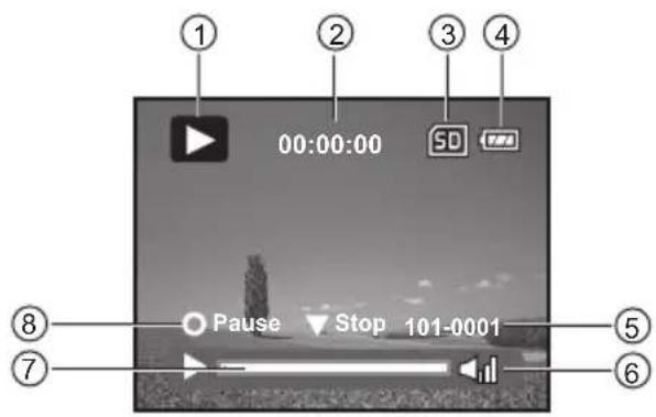 1 2 3 4 00:00:00 SD Pause Stop 101-0001 8 7 5 6