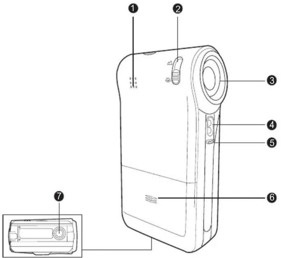 Diagram of a digital camera with numbered parts labeled 1 through 7, showing internal components and an external view.