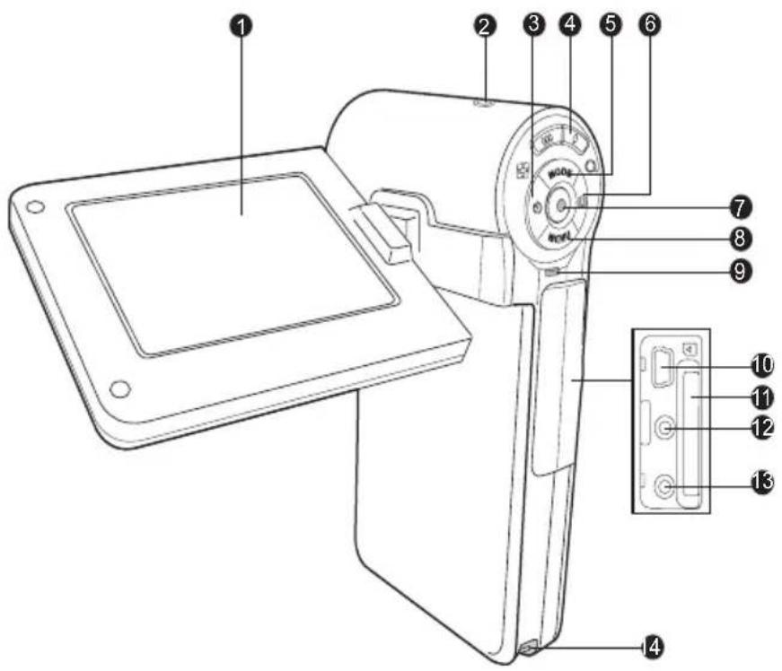 Technical diagram of a handheld device with numbered parts and labeled control panel