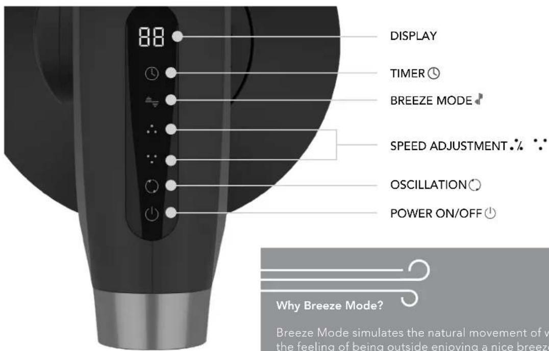 DISPLAY TIMER ⏻ BREEZE MODE ¶¶ SPEED ADJUSTMENT. % ·· OSCILLATION ⏻ POWER ON/OFF ⏻ Why Breeze Mode? Breeze Mode simulates the natural movement of w the feeling of being outside enjoying a nice breeze