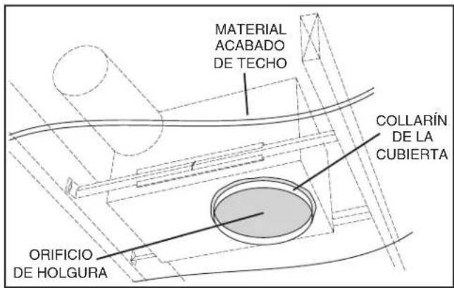 MATERIAL ACABADO DE TECHO COLLARÍN DE LA CUBIERTA ORIFICIO DE HOLGURA