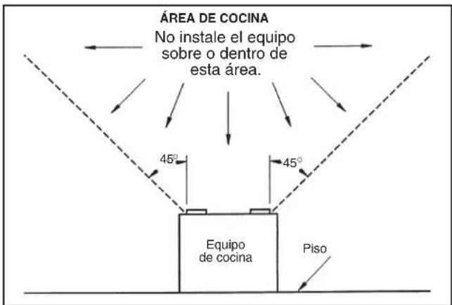ÁREA DE COCINA No instale el equipo sobre o dentro de esta área. 45° 45° Equipo de cocina Piso