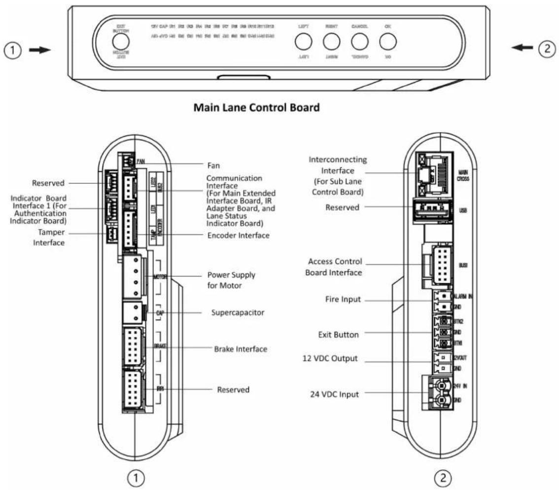 Hikvision DS-K3B530LX - Main Lane Control Board Terminal Description - 1