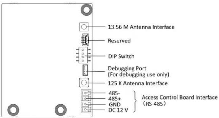 13.56 M Antenna Interface Reserved DIP Switch Debugging Port (For debugging use only) 125 K Antenna Interface 485- 485+ GND DC 12 V } Access Control Board Interface (RS-485)