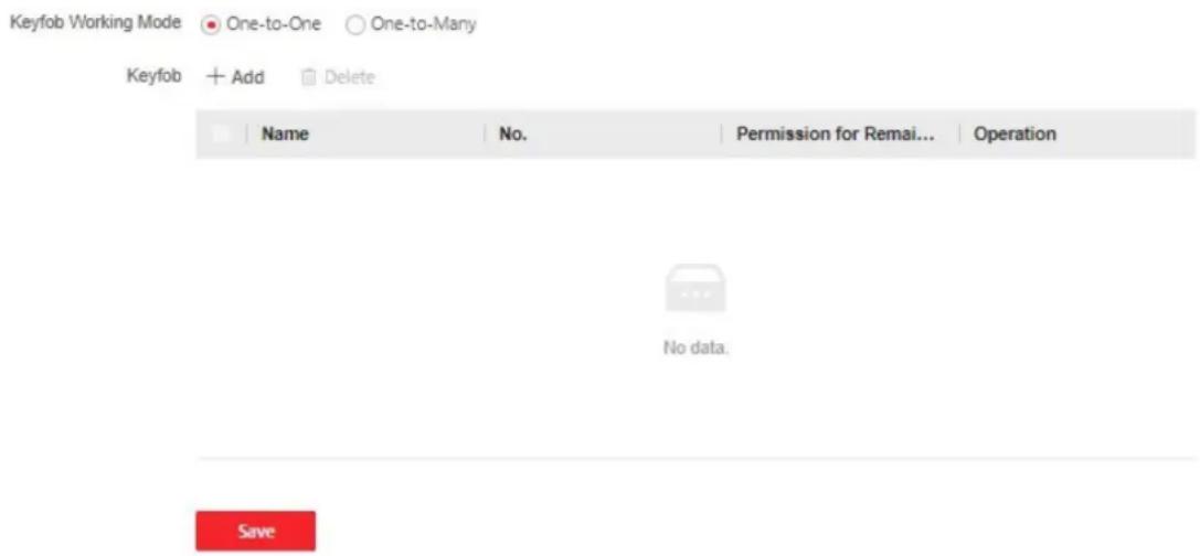 Keyfob Working Mode ● One-to-One ○ One-to-Many Keyfob + Add Delete Name No. Permission for Remai... Operation No data. Save