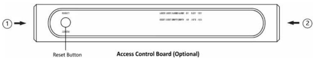 ① RESET CONTROL LOCK LDOT NUMBER NAME BY 0.5V 12V LDOT LDOT WIDTH NAME AP JAT' A3D Reset Button Access Control Board (Optional)