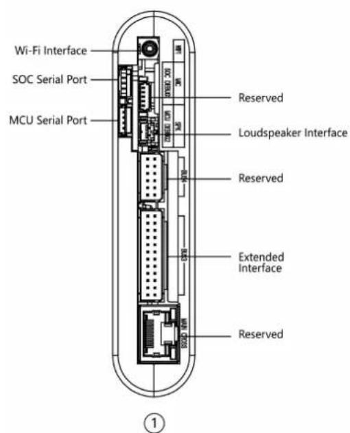 Wi-Fi Interface SOC Serial Port MCU Serial Port Reserved Loudspeaker Interface Reserved Extended Interface Reserved ①