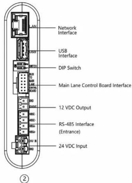 AN Network Interface USB Interface DIP Switch Main Lane Control Board Interface 12 VDC Output RS-485 Interface (Entrance) 24 VDC Input ②