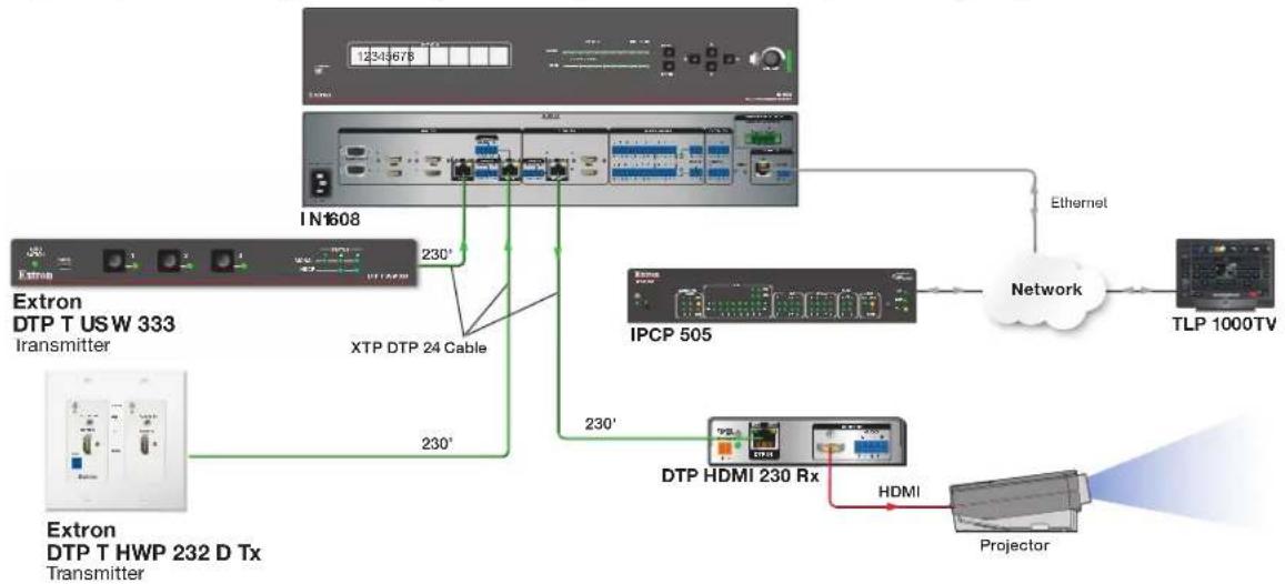 Extron DTP T USW 333 - About the DTP T USW 333 Switcher - 1