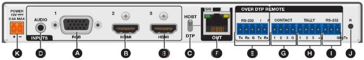 POWER 12V 0.9A MAX + - INPUTS AUDIO 1 RGB 2 HDMI 3 HDMI HDBT DTP SIG K OUT OVER DTP REMOTE RS-232 I F CONTACT TALLY RS-232 Tx Rx G Tx Rx 1 2 3 G 1 2 3 + GR/Tx E G H I J