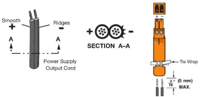 Smooth + A Ridges A Power Supply Output Cord SECTION A-A Tie Wrap 3" (5 mm) 1/6 MAX.