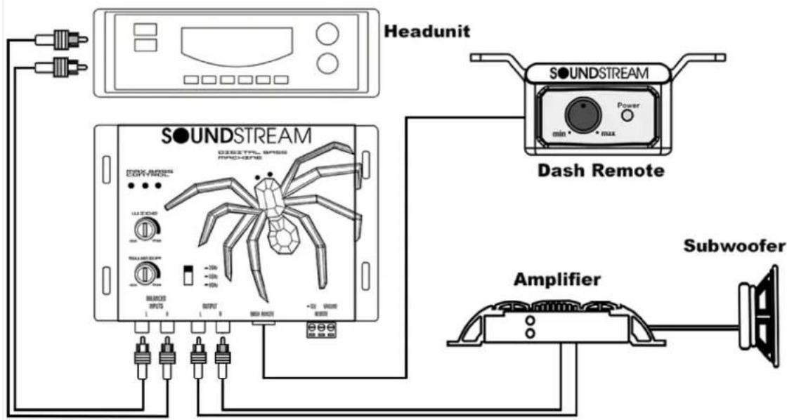 Headunit SOUNDSTREAM DIGITAL BASS MAC-3P6 DASH REMOTE Subwoofer Amplifier SOUNDSTREAM Power min max