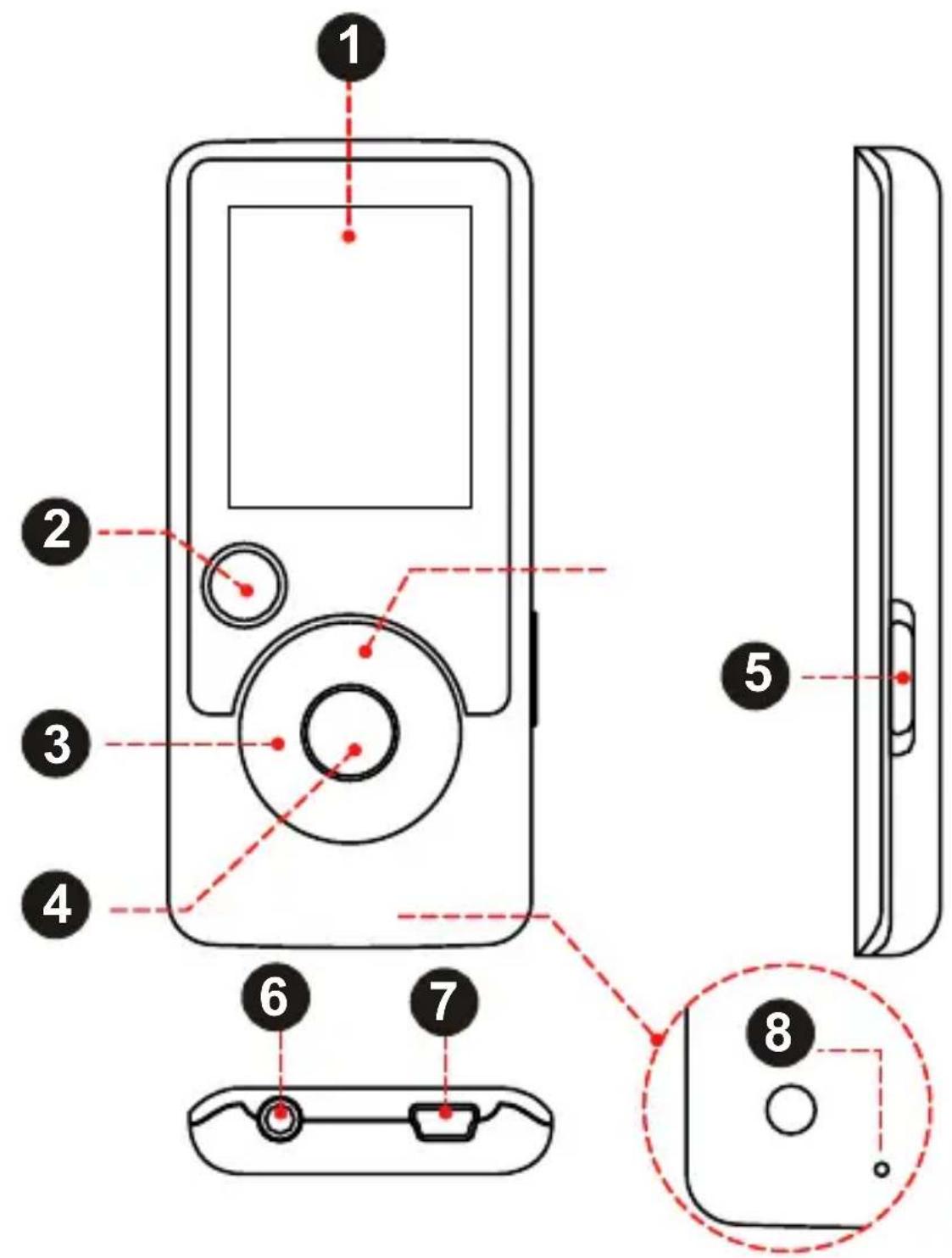 Diagram of a mobile phone with numbered parts and labeled connectors, showing front, side, and rear views.