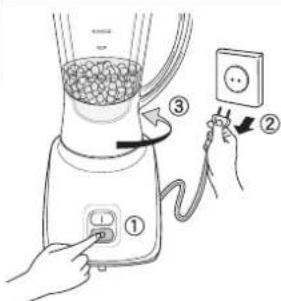 Diagram showing hands operating a blender with labeled parts and electrical socket connection.