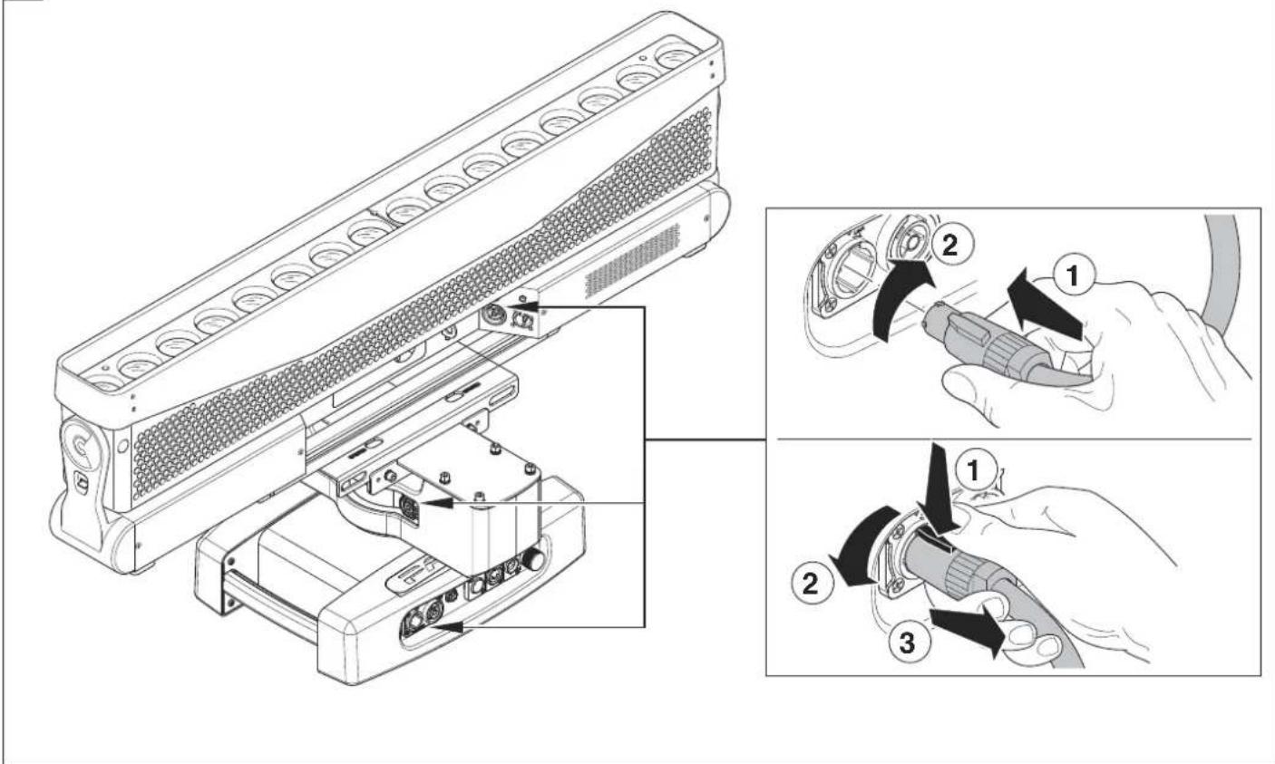 Claypaky Panify 2 CA3050 - Connecting to mains supply - 1