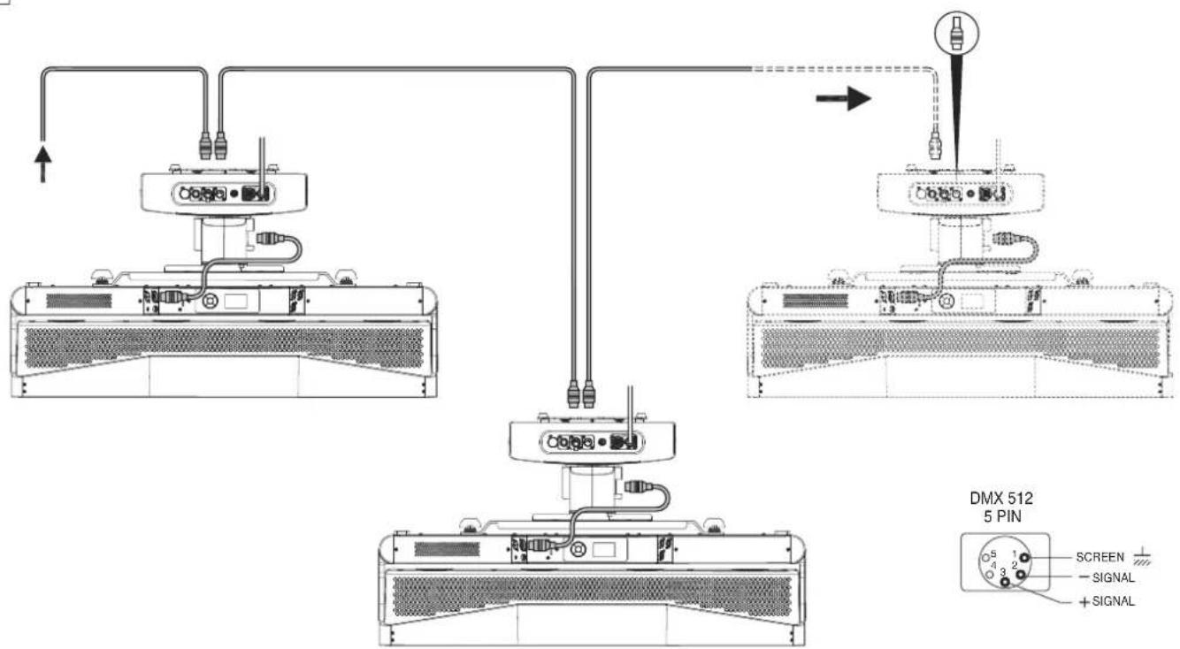 Claypaky Panify 2 CA3050 - Connecting the control signal line: DMX / Art-Net - 1