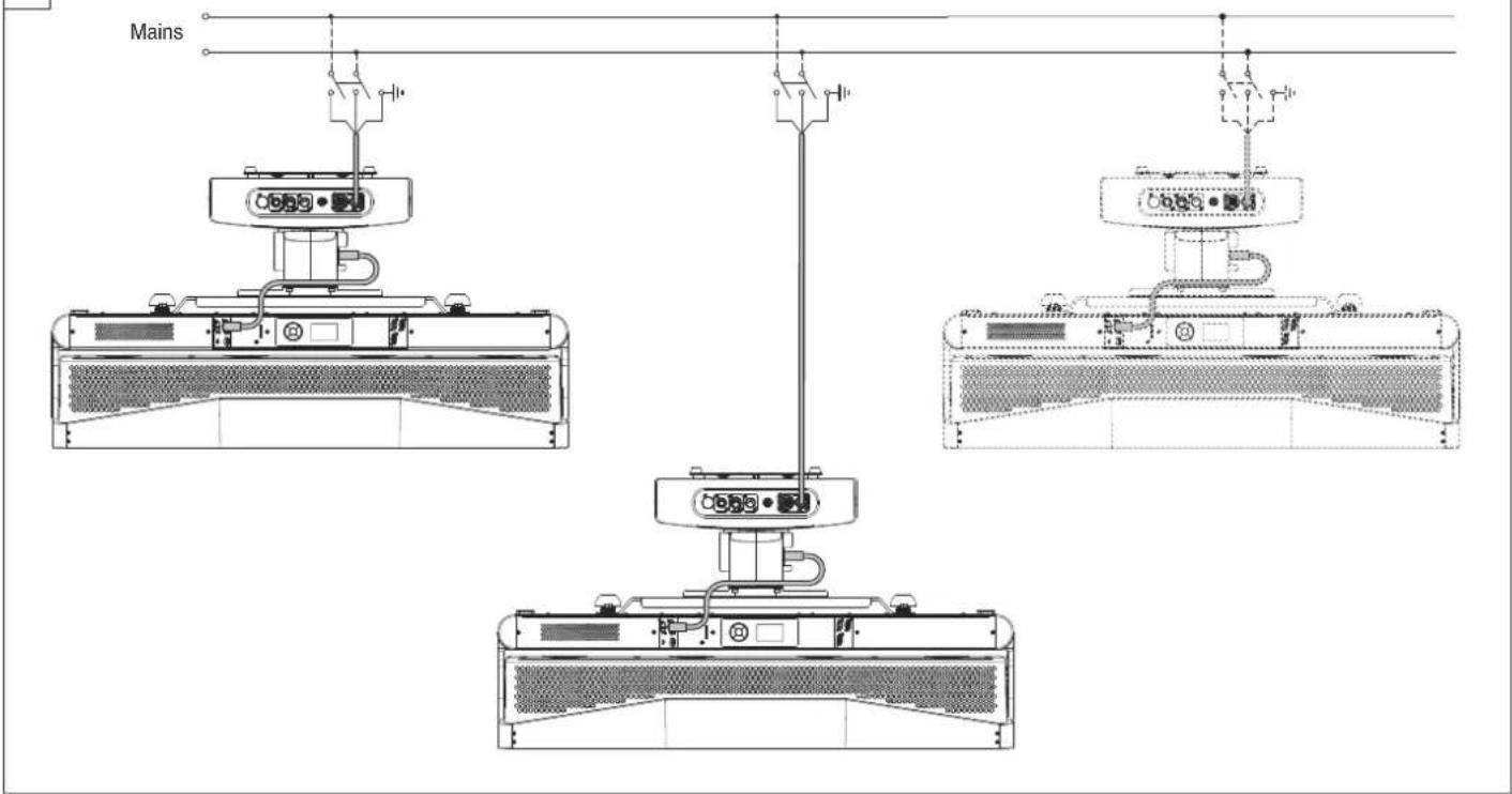 Claypaky Panify 2 CA3050 - Connecting to mains supply - 2
