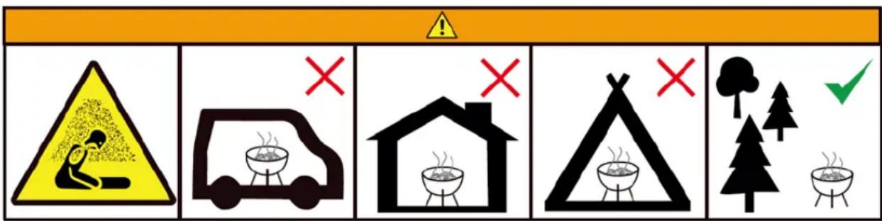 Warning sign with warning symbols and icons for outdoor activities including a person, a van, a house, a tent, and trees.