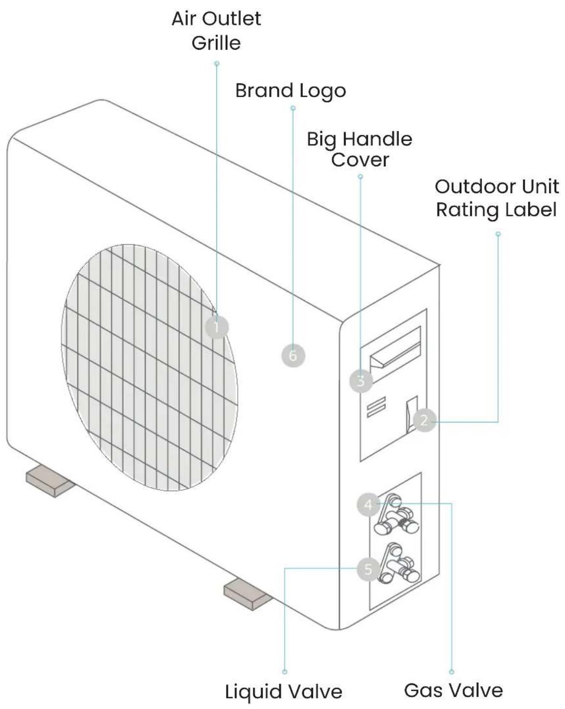 Air Outlet Grille Brand Logo Big Handle Cover Outdoor Unit Rating Label Liquid Valve Gas Valve
