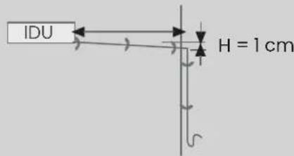 IDU H = 1 cm
