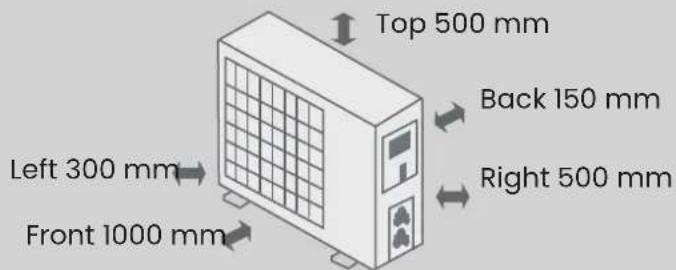 Top 500 mm Back 150 mm Left 300 mm Front 1000 mm Right 500 mm