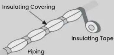 Insulating Covering Piping Insulating Tape