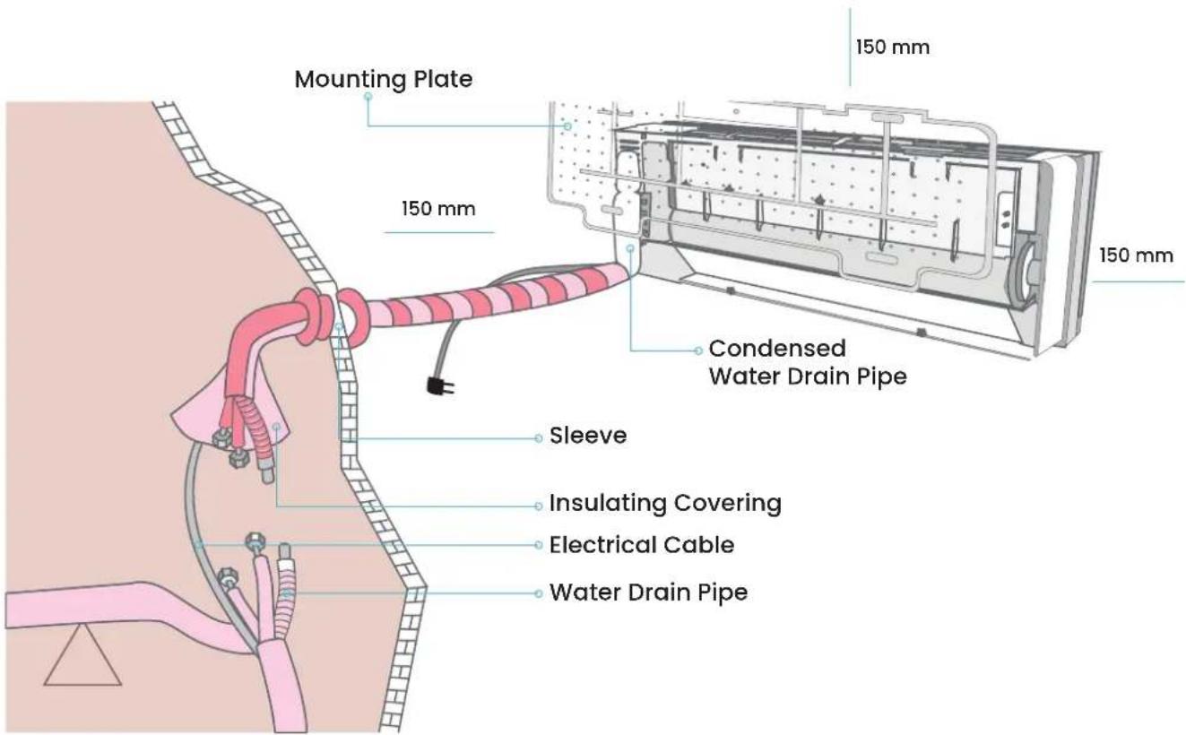 Mounting Plate 150 mm 150 mm Condensed Water Drain Pipe Sleeve Insulating Covering Electrical Cable Water Drain Pipe