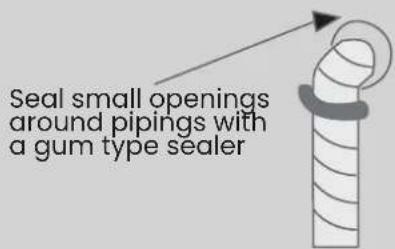 Seal small openings around pipings with a gum type sealer
