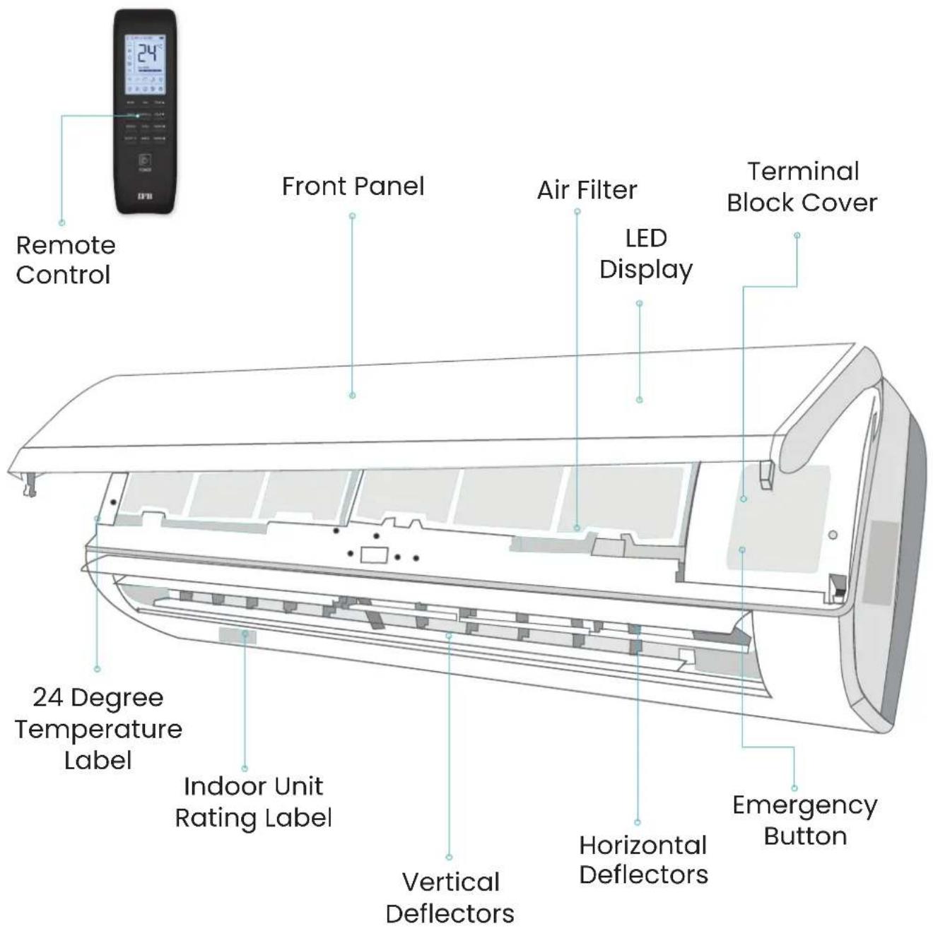 Remote Control Front Panel Air Filter LED Display Terminal Block Cover 24 Degree Temperature Label Indoor Unit Rating Label Vertical Deflectors Horizontal Deflectors Emergency Button