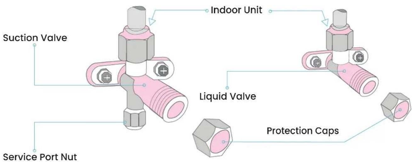 Suction Valve Service Port Nut Indoor Unit Liquid Valve Protection Caps