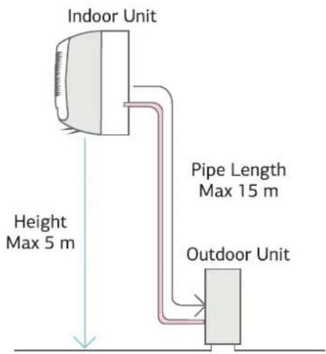 Indoor Unit Height Max 5 m Pipe Length Max 15 m Outdoor Unit