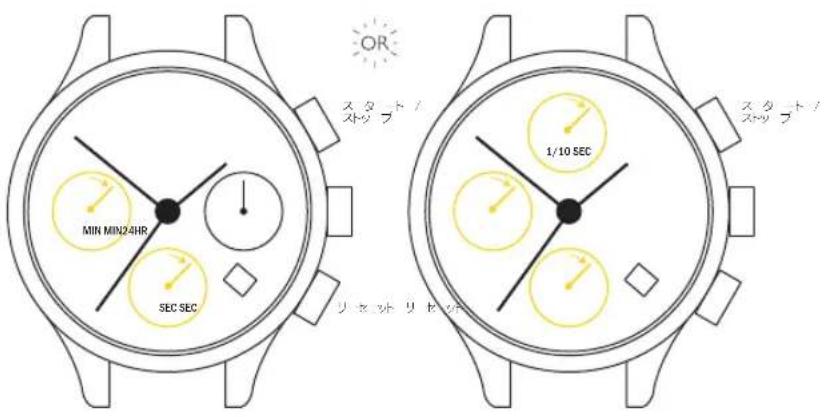 MIN MIN24HR SEC SEC 1/10 SEC スタート/ストップ リセット リセット スタート/ストップ