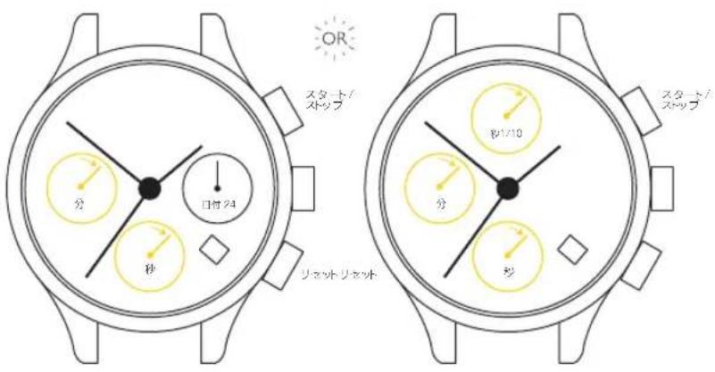 スタート/ストップ 分 口径 24 秒 リセットリセット センター/ストップ 分 税1210 税 センター/ストップ