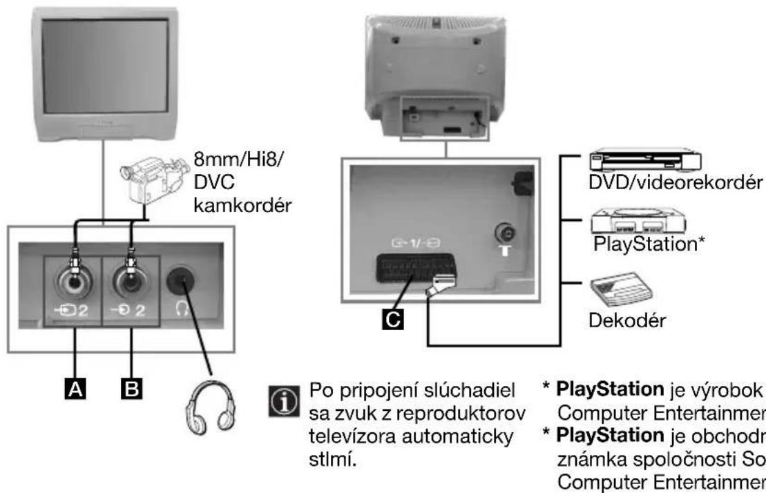 SONY KV-14CT1K - Pripojenie prídavných zariadení - 2