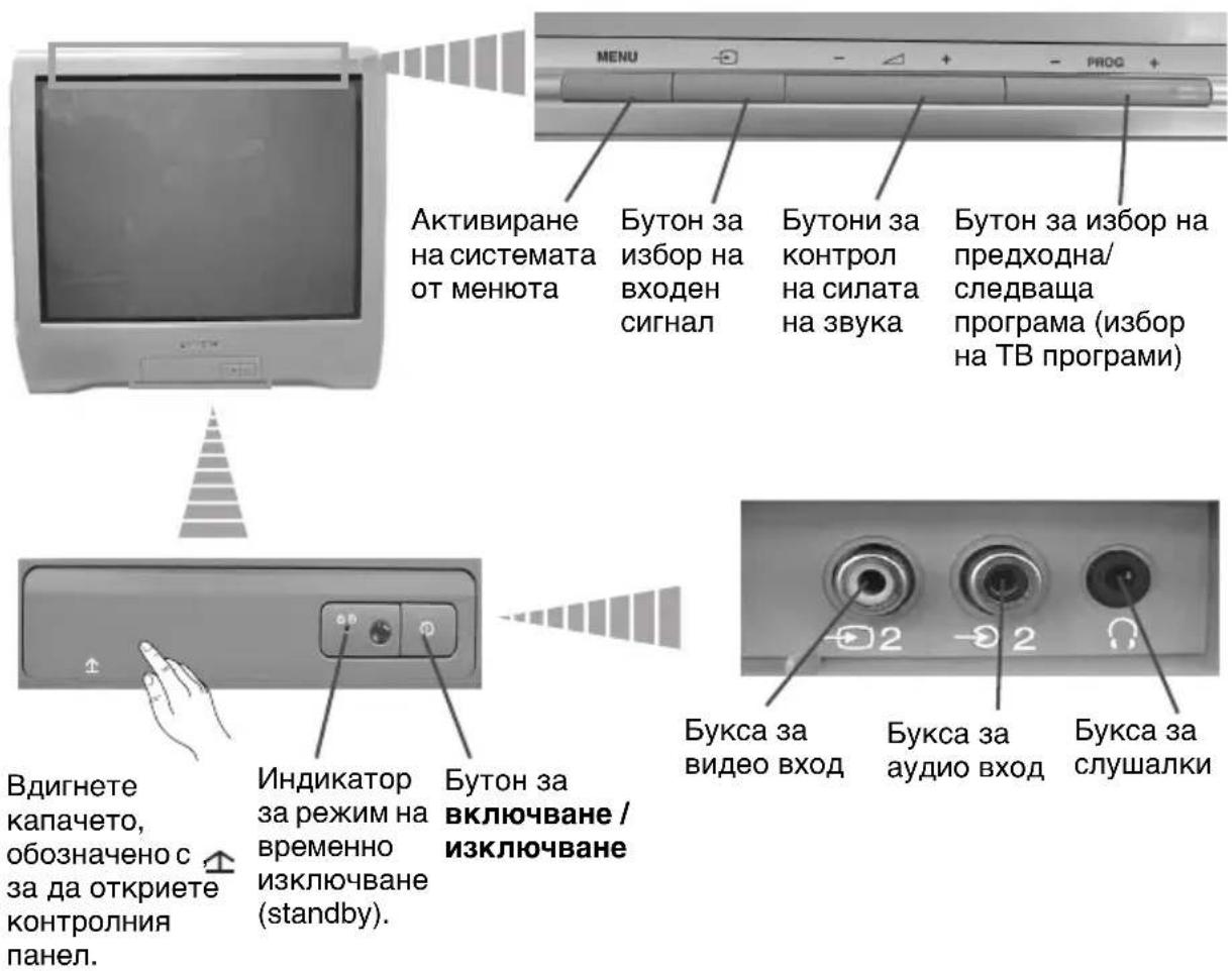 MENU Активиране на системата от менюта Бутон за избор на входен сигнал Бутони за контрол на силата на звука Бутон за избор на предходна/ следваща програма (избор на ТВ програми) Вдигнете капачето, обозначено с за да откројите контроляния панел. Индикатор за режим на временно изключване (standby). Бу…