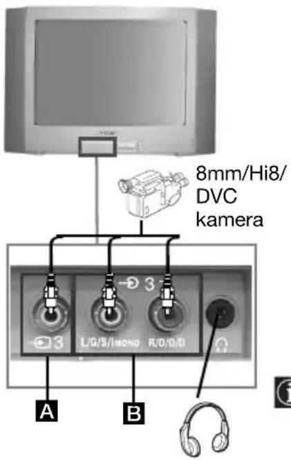 8mm/Hi8/ DVC kamera A B