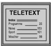 SONY KV-21CL10K - Vstup do teletextu: - 2
