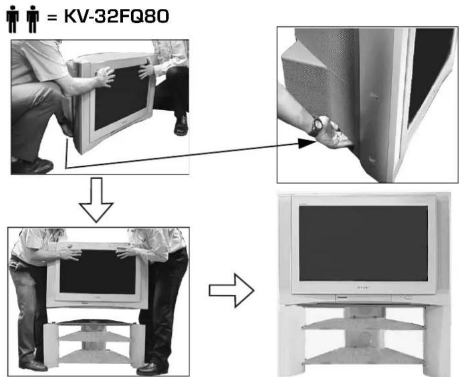 graph TD A["User = KV-32FQ80"] --> B["User interacting with TV"] B --> C["User interacting with monitor"] C --> D["User interacting with TV"] D --> E["User interacting with monitor"]