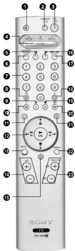 1 2 3 4 VIBEO TV DVD MCR TV DVD MODE 5 6 7 8 9 10 11 12 13 14 15 16 17 18 19 20 21 22 23 SONY TV RM-836