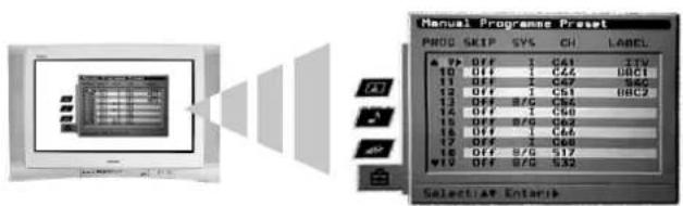 Manual Programme Preset PROC SKIP SYS CH LABEL 95 OFF I C61 JTX 10 OFF I C62 BBC1 11 OFF I C67 SBC 12 OFF I C61 BBC2 13 OFF B/2 C64 14 OFF I C66 15 OFF B/2 C67 16 OFF I C68 17 OFF I C69 18 OFF B/2 S17 19 OFF B/2 S32 Select: A Enter:K