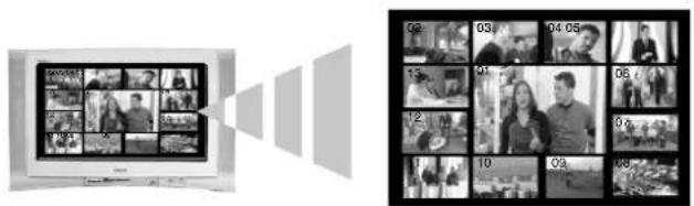SONY KV-32FQ80K - Více programů na obrazovce (Multi Picture In Picture - Multi PIP) - 2