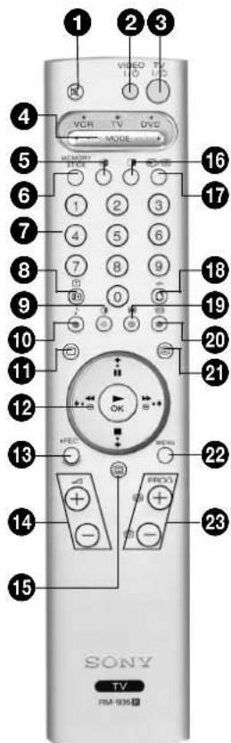1 2 3 4 VOC TV I/O MODE 5 6 7 8 9 10 11 12 13 14 15 16 17 18 19 20 21 22 23 SONY TV FM-906