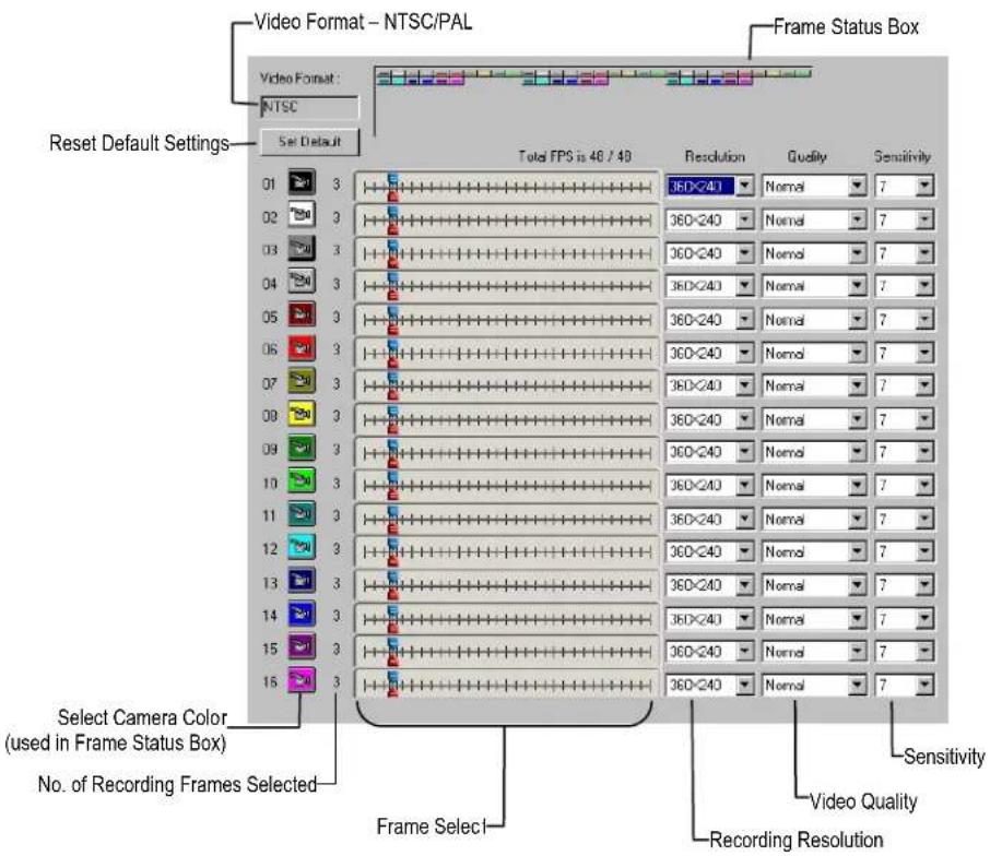 Video Format - NTSC/PAL Video Format : NTSC Set Default Reset Default Settings Total FPS is 46 / 40 Resolution Quality Sensitivity Select Camera Color (used in Frame Status Box) No. of Recording Frames Selected Frame Select Video Quality Recording Resolution Sensitivity