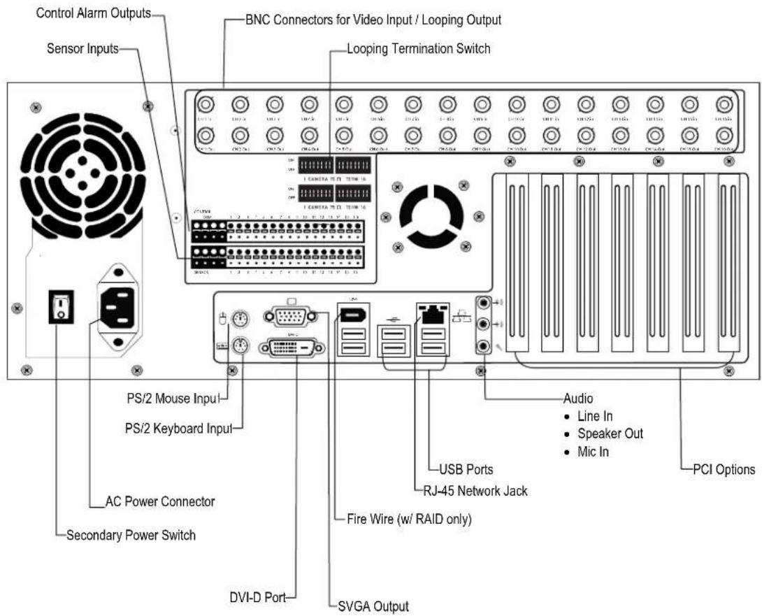 Control Alarm Outputs Sensor Inputs BNC Connectors for Video Input / Looping Output Looping Termination Switch PS/2 Mouse Input PS/2 Keyboard Input AC Power Connector Secondary Power Switch DVI-D Port Audio • Line In • Speaker Out • Mic In RJ-45 Network Jack Fire Wire (w/ RAID only) SVGA Output PCI…