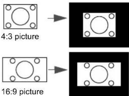 4:3 picture 16:9 picture