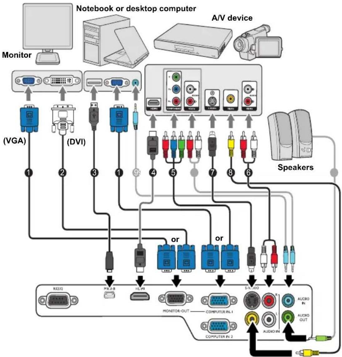 BENQ MS513P - Connection - 2