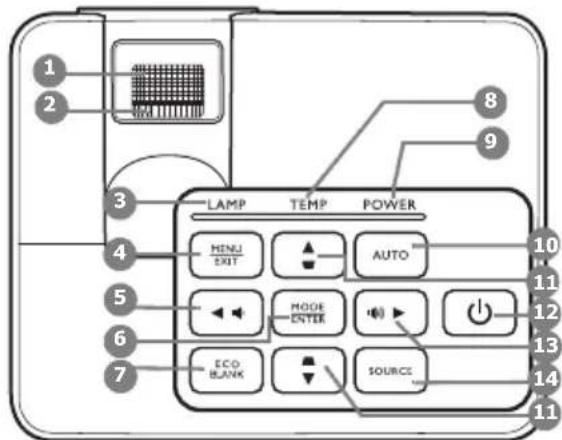 1 2 3 4 5 6 7 LAMP TEMP POWER MENU EXIT AUTO MODE ENTER ECO BLANK SOURCE 8 9 10 11 12 13 14 11