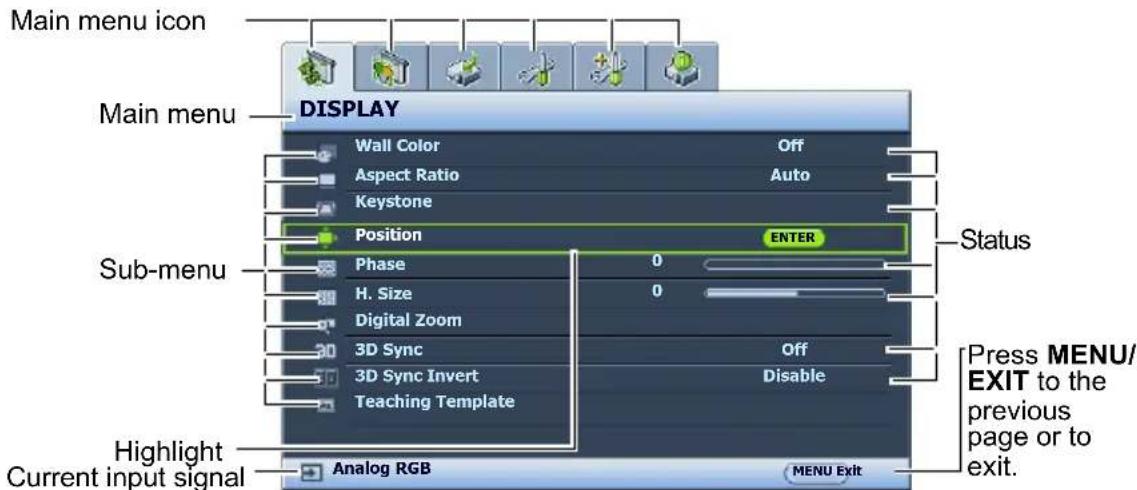 Main menu icon DISPLAY Wall Color Off Aspect Ratio Auto Keystone Position ENTER Sub-menu Phase 0 H. Size 0 Digital Zoom 3D Sync Off 3D Sync Invert Disable Teaching Template Highlight Current input signal Analog RGB MENU Exit Press MENU/ EXIT to the previous page or to exit.