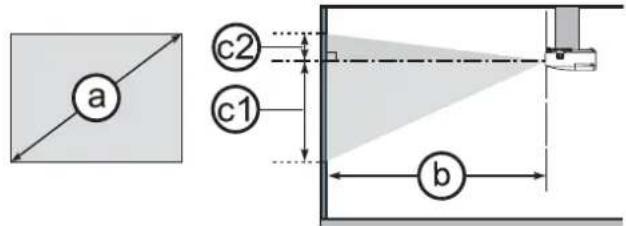 a c2 c1 b